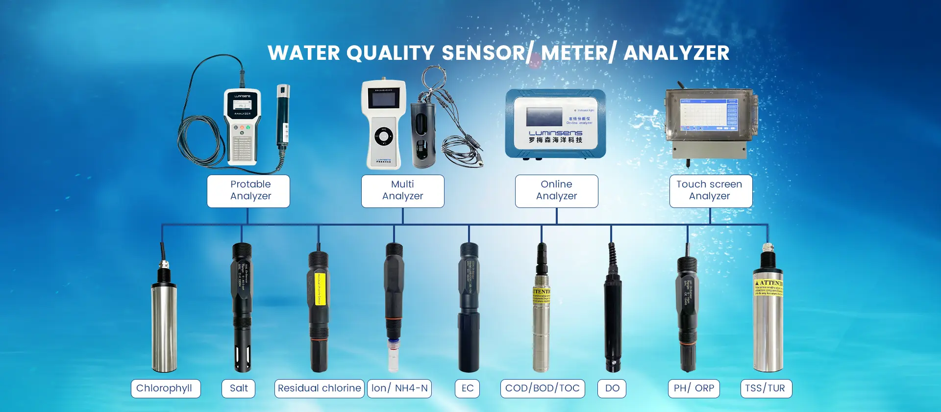 Multi-parameter Water Analyzer
