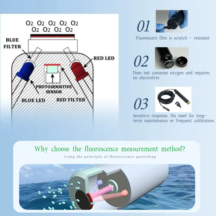 Aquaculture Fluorescence Dissolved Oxygen Meter DO03
