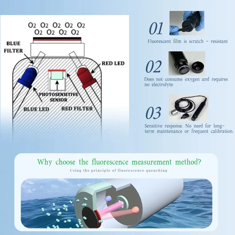 Aquaculture Fluorescence Dissolved Oxygen Meter DO03