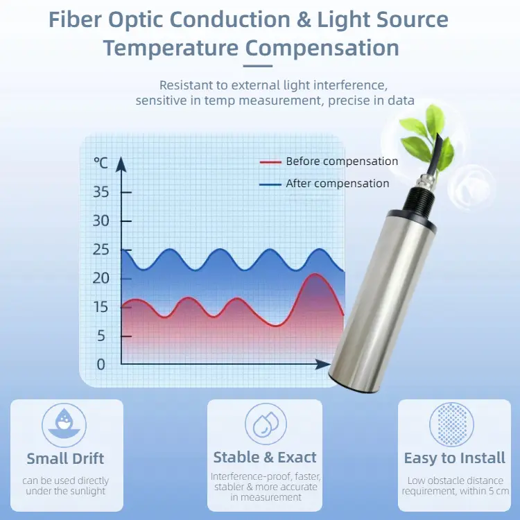 RS485 135° Backlight Total Suspended Solid TSS Sen04