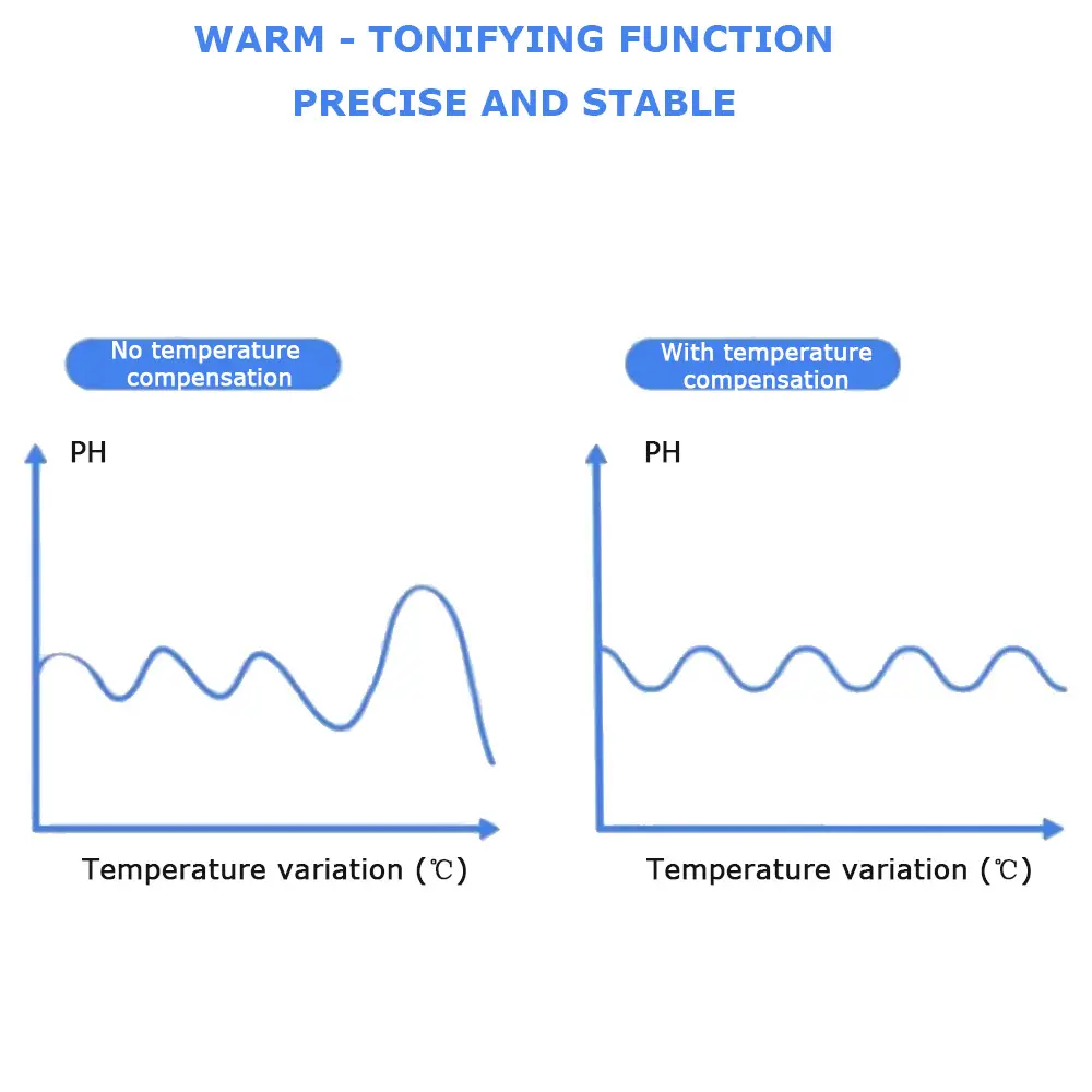 High-Precision Industrial Digital Rs485 PH Sensor 04